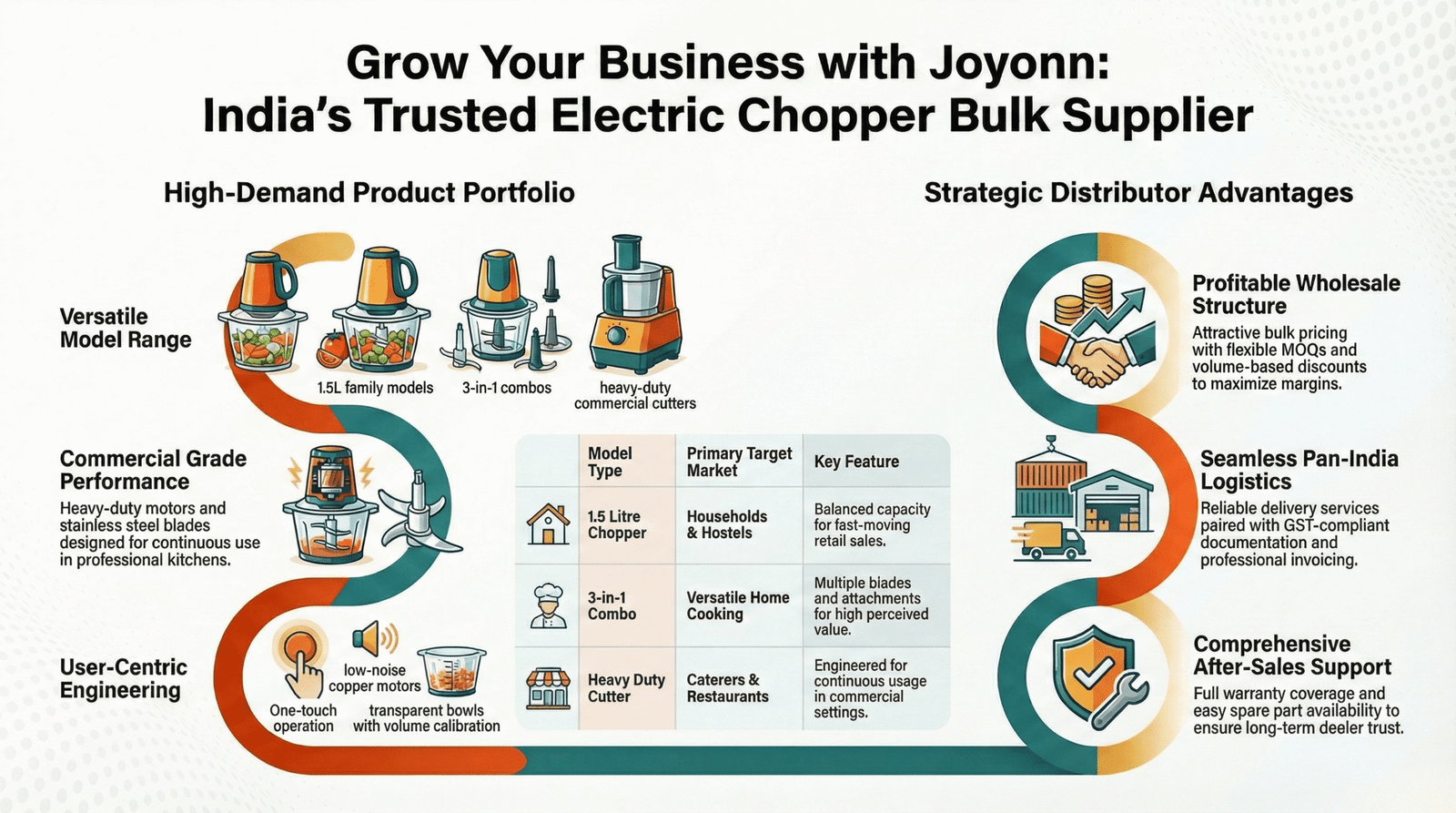 You are currently viewing Electric Vegetable Chopper Bulk Supplier in India