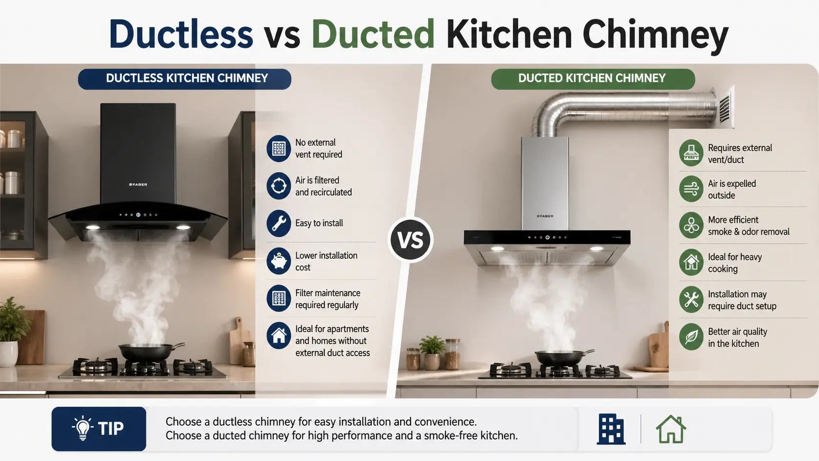 You are currently viewing Ductless vs Ducted Kitchen Chimney – Full Comparison Guide